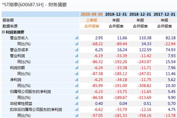 梦想与现实的碰撞 腾讯重资入股公司被申请破产清算的背后