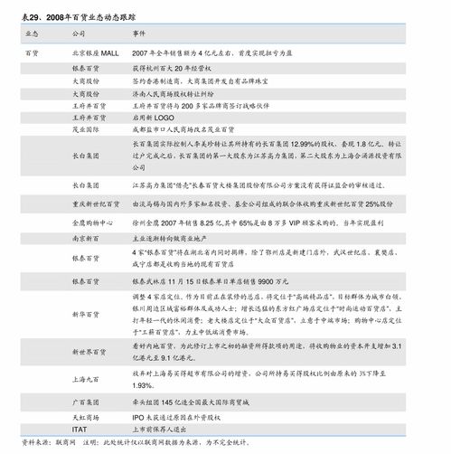 局部疫情反复与电商监管加码 社会服务与商业贸易行业的复苏之路